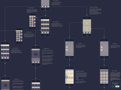 Workflow & Wireframes