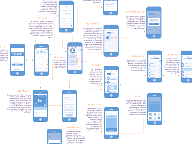 Workflows & Wireframes by Misia Clive for BeTech on Dribbble