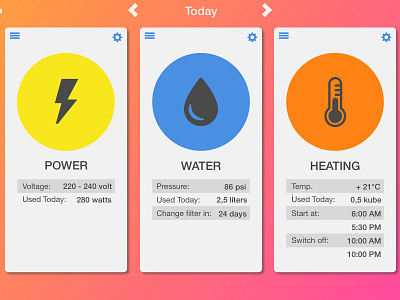 Home Monitoring Dashboard