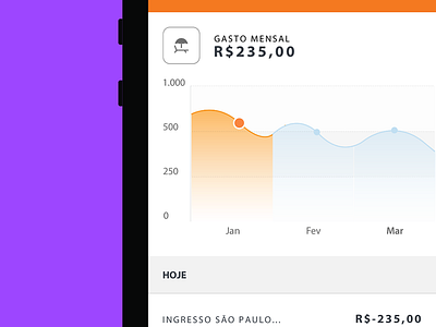 Financial App account app bank colors financial graph ui ux