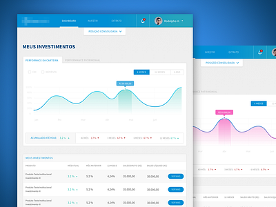 Investment Bank app bank dashboard graph graphic investment mobile payment platform ui ux website
