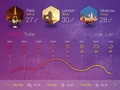 Graph Weather app application blue clean concept design ios iphone purple ui ux weather