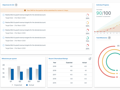 Employee dashboard - OKR ui design ux design web design