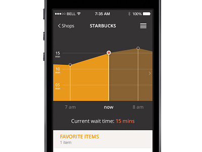 Dribbble Shot app coffee graph grey mobile orange starbucks ui ux