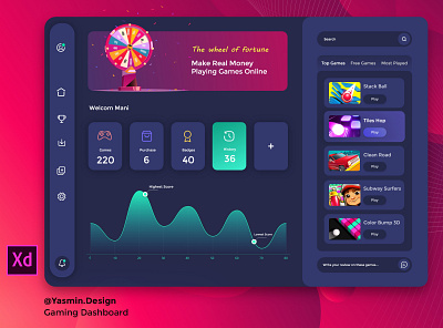 Gaming Dashboard - Dark Mode app application dashboad dashboard design dashboard ui designer game gaming gaming website graphic design illustration ui ux