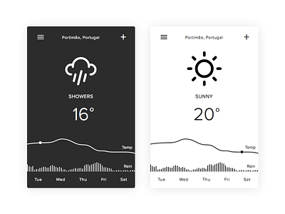 Weather - Daily UI #037 037 app dailyui freebie sketch sketchapp weather