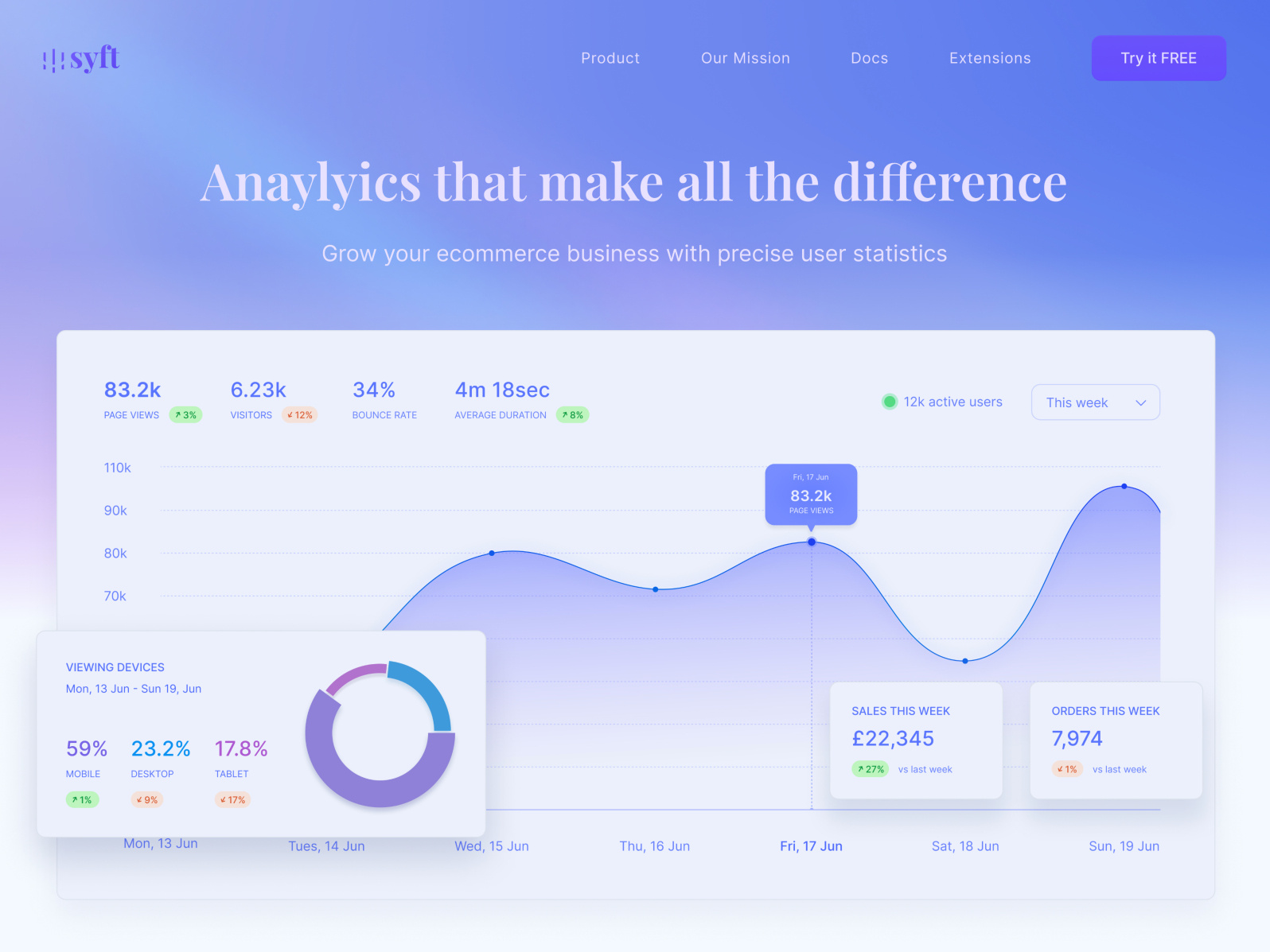Ecommerce Analytics Landing Page By Luke D Harrison On Dribbble