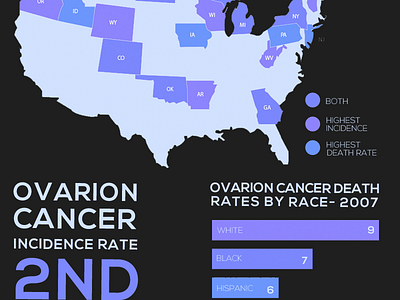 Ovarion Cancer Infographic illustration infographic