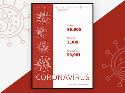 Quick informational poster coronavirus flat design info design infographic infographics information poster statistics virus