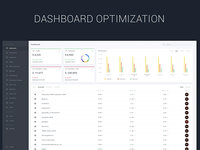 Dashboard optimization UI/UX dashboard data indication interface table ui ux