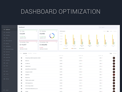 Dashboard optimization UI/UX