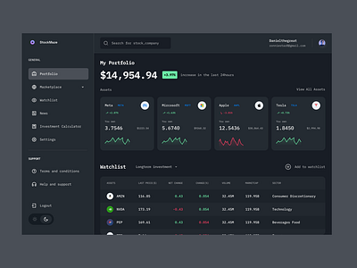 Stock Trading Portfolio