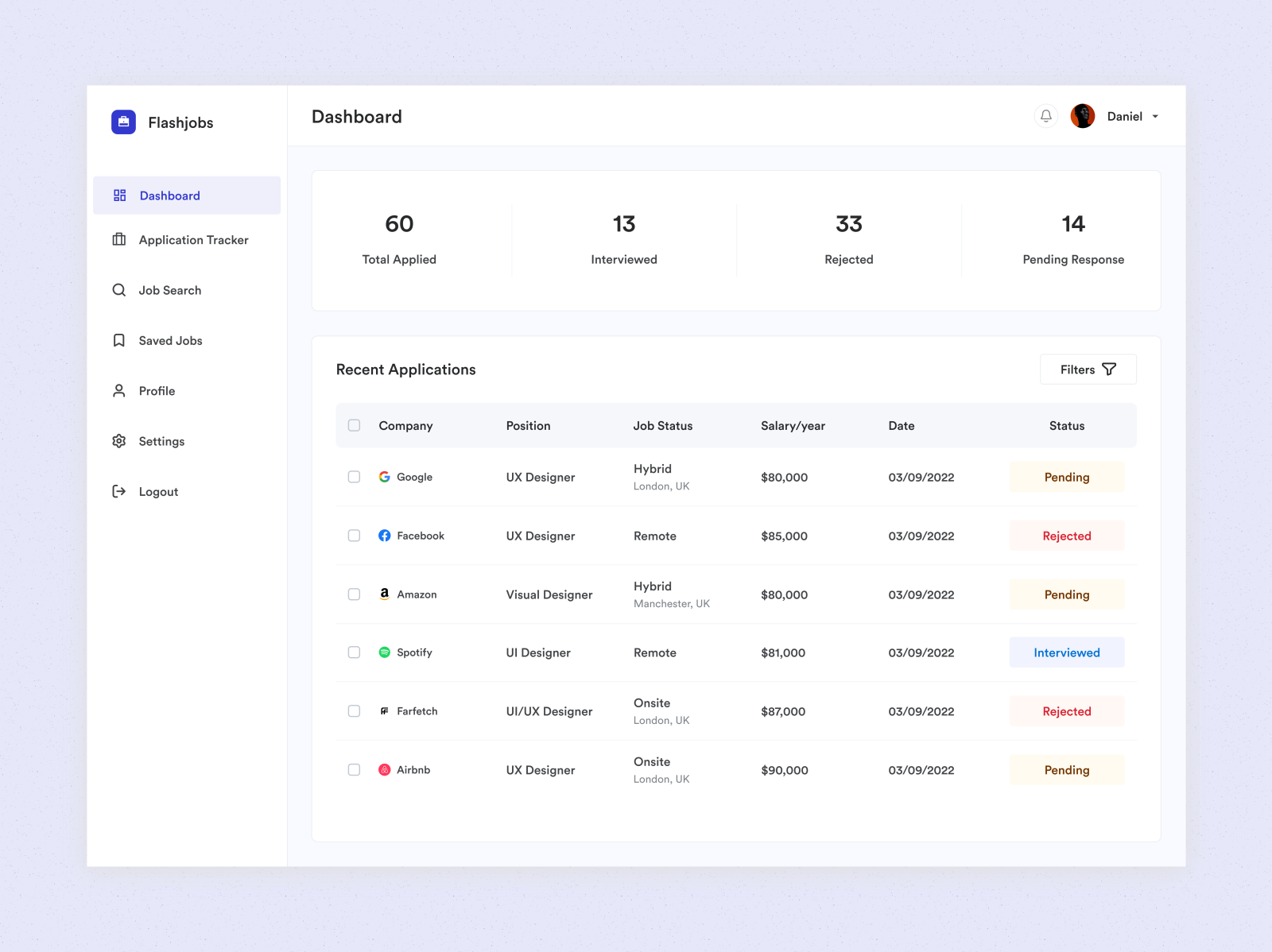 Job board Dashboard by Danielosas on Dribbble