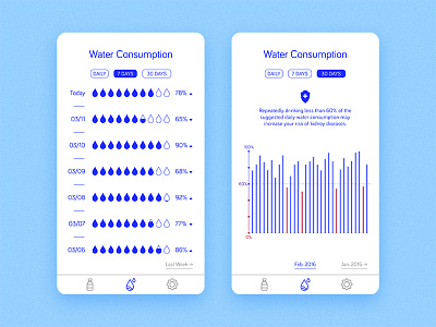 Daily UI 018 – Analytics Chart analytics chart chart daily ui daily ui 018 fluid health healthcare kidney disease water water consumption