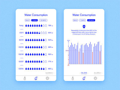 Daily UI 018 – Analytics Chart