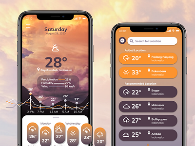 Mobile Application - Weather Forecast