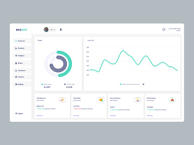 eCommerce Dashboard 2020 trends admin admin dashboard admin interface admin panel apps design dashboard app dashboard design dashboard ui ecommerce admin dashboard ecommerce app ecommerce sale dashboard finance financial interface minimalist modern uiux