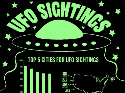 UFO Sightings