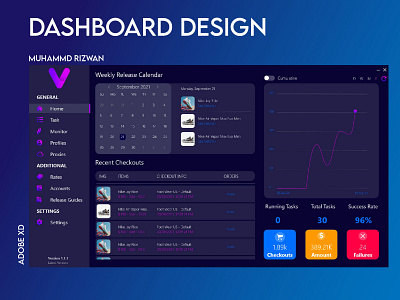 Velo Dashboard Design for a Client