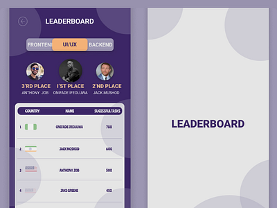 Quizzes Leader Board app figmaafrica figmadesign leaderboard ui