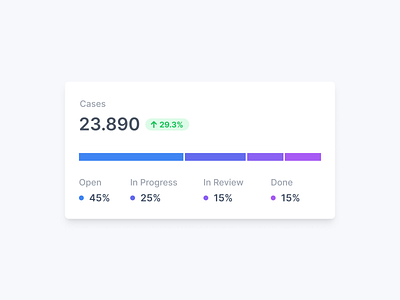 KPI Card with Stacked Bar design graphic design ui ux