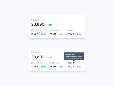 KPI Card with Metric Explanation