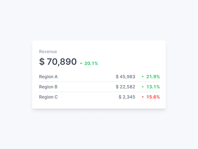 KPI Card with Table design graphic design ui ux