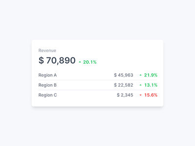 KPI Card with Table