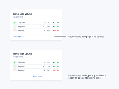 KPI Cards with Call-to-Actions