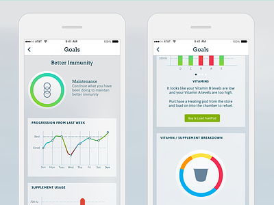 Life Fuels Goal Details Screen animation app design experience goals health interface life fuels savvy apps sketch ux