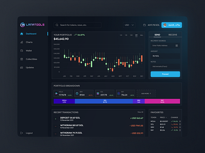 Crypto Wallet Dashboard bitcoin colors crypto dashboard eth gradient modern design solana ui ui design wallet web app web design