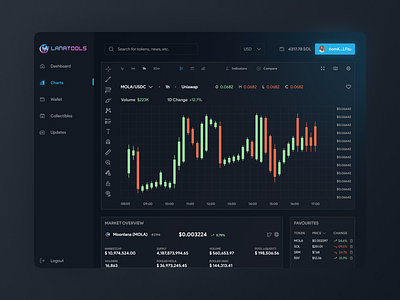 Crypto Charts Web Design