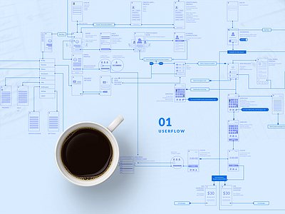 Userflow