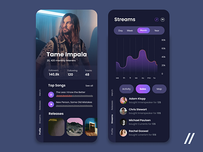 Music App UI/UX Design