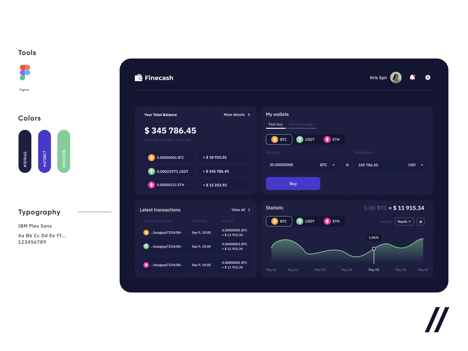 Cryptocurrency Trading Platform by Purrweb UI/UX Agency on Dribbble