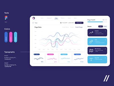 Website Analytics Platform by Purrweb UI/UX Studio on Dribbble