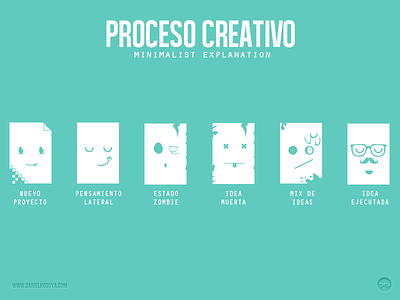 Proceso Creativo - Minimalist Explanation cartoon files projects vectors