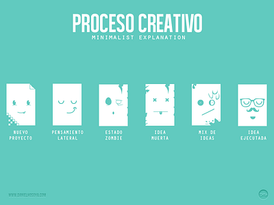 Proceso Creativo - Minimalist Explanation