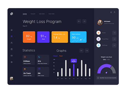 Dashboard for fitness app