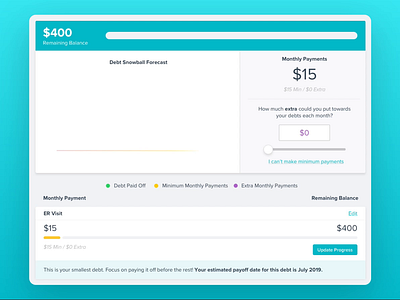 Debt Snowball Chart & Slider Animation animation chart debt edit input money progress slider tool tool tip