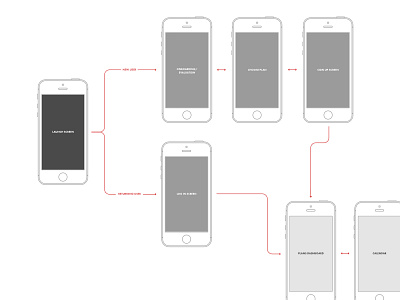 Screen Flow app apple design ios iphone map screen flow site site map sitemap