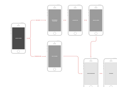 Screen Flow