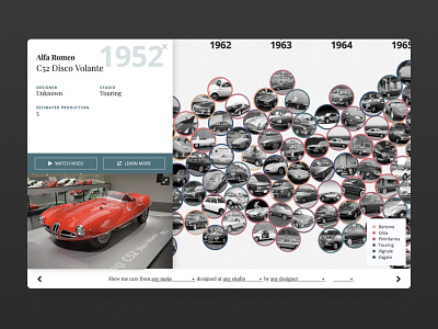 Car design history data visualization branding data visualization data viz ui web