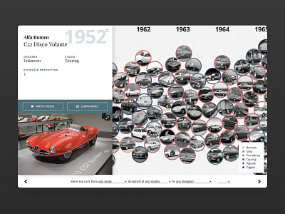 Car design history data visualization