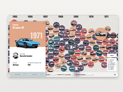 Car design history data visualization