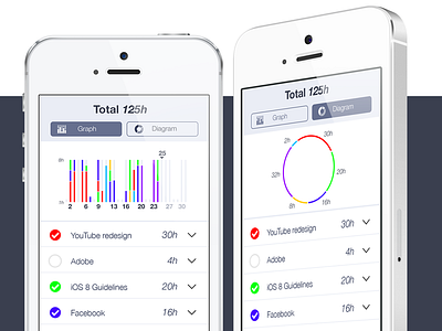 Graphs for Time reporting app app application clean diagram feebie free graph ios minimal psd reporting ui