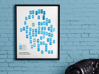 Visual Relationships for Data Representation