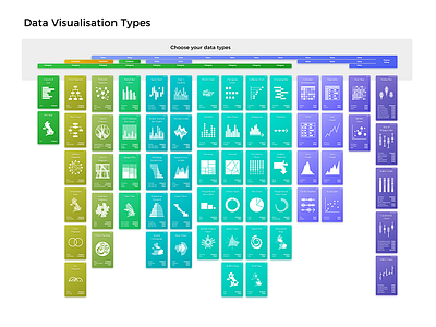 Data visualisation types bar data graph mockup plot print scheme ui visualisation visualization