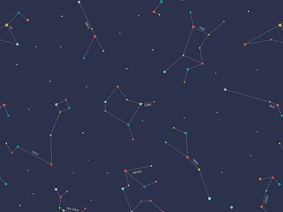 Zodiac Constellation Pattern - Detail