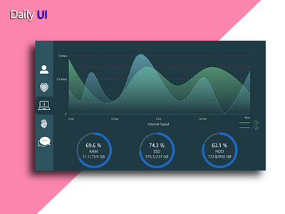 daily ui 018 018 analytics chart app daily daily 100 challenge daily ui dailyui design pc ui uidesign web